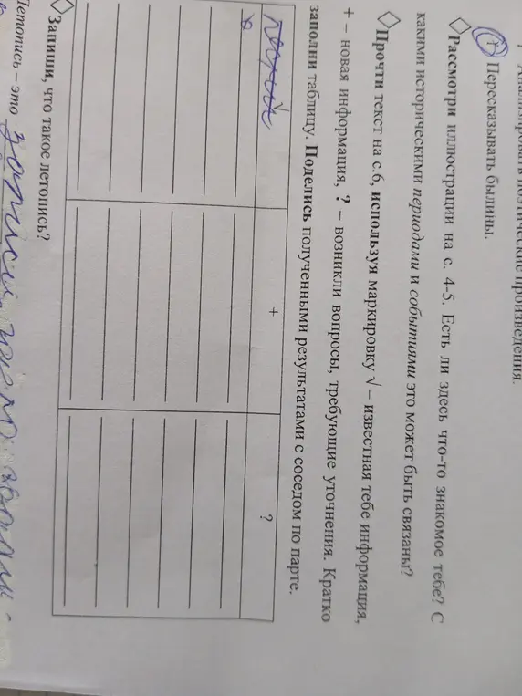 Запиши, что такое летопись?