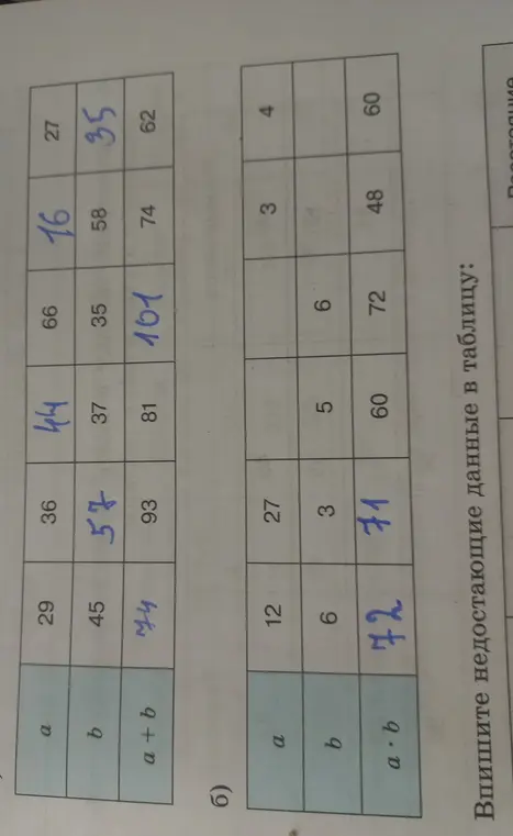 Впиши недостающие данные в таблицу.
