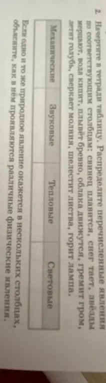 Распредели перечисленные явления по соответствующим столбцам: свинец плавится, снег тает, звёзды мерцают, вода кипит, плывёт бревно, облака движутся, гремит гром, летит голубь, сверкает молния, шелестит листва, горит лампа.
