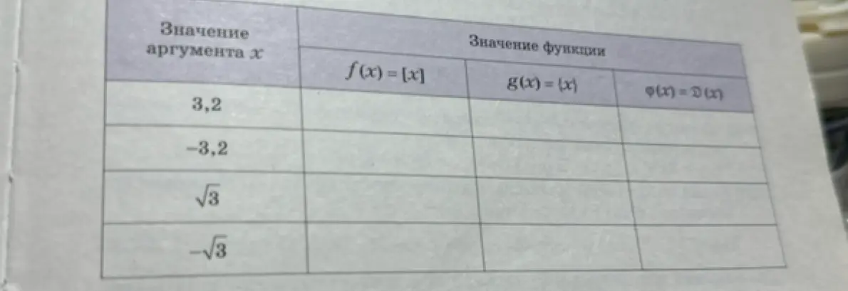 Заполни таблицу, вычисляя значения функций f(x) = [x], g(x) = {x} и φ(x) = D(x) для заданных значений аргумента x: 3,2, -3,2, √3, -√3