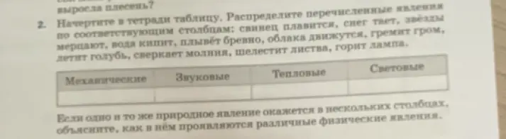 Распредели перечисленные явления по соответствующим столбцам: свинец плавится, снег тает, звёзды мерцают, вода кипит, плывёт бревно, облака движутся, гремит гром, летит голубь, сверкает молния, шелестит листва, горит лампа.