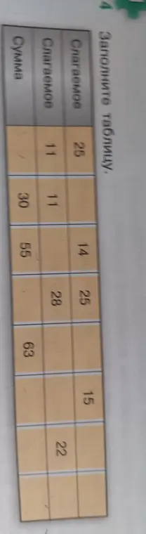 Заполни таблицу