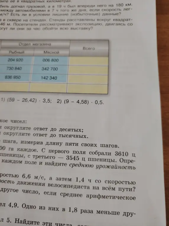 Вычисли значения в столбце "Всего" в таблице, сложив данные из столбцов "Рыбный" и "Мясной" для каждой строки.