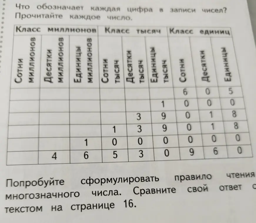 Что означает каждая цифра в записи чисел и прочитайте каждое число, попробуй сформулировать правильное чтение многозначного числа сравни свой ответ с текстом на странице 16