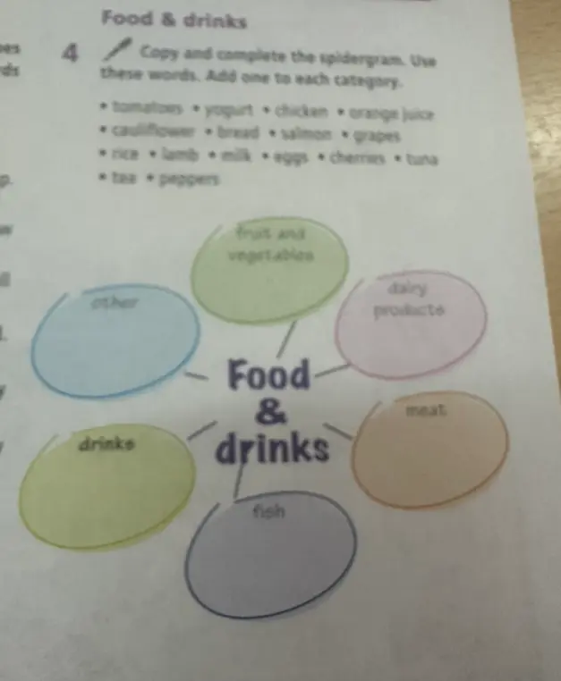 Распредели слова по категориям в spidergram Food & drinks
