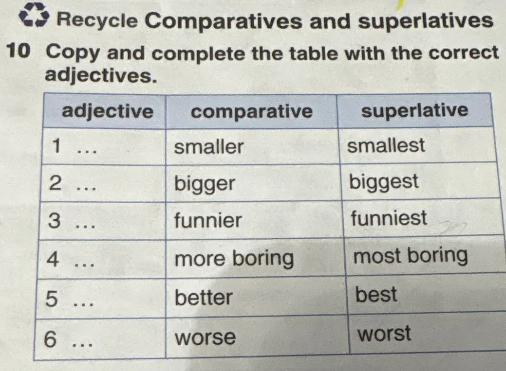 Дополни таблицу правильными прилагательными (adjective).