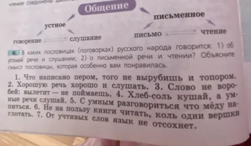 В каких пословицах (поговорках) русского народа говорится: 1) об устной речи и слушании; 2) о письменной речи и чтении? Объясни смысл пословицы, которая особенно мне понравилась.
