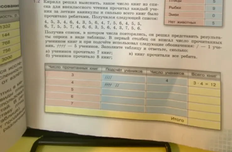 Заполни таблицу по прочитанным книгам и ответь на вопросы: а) сколько учеников прочитало 7 книг; б) сколько учеников прочитало 8 книг; в) сколько книг прочитали все ребята.