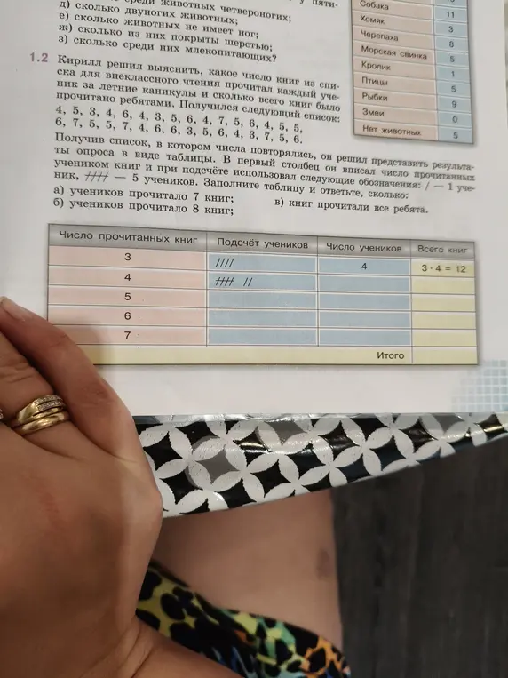 Помоги мне заполнить таблицу и ответить на вопросы по количеству прочитанных книг учениками