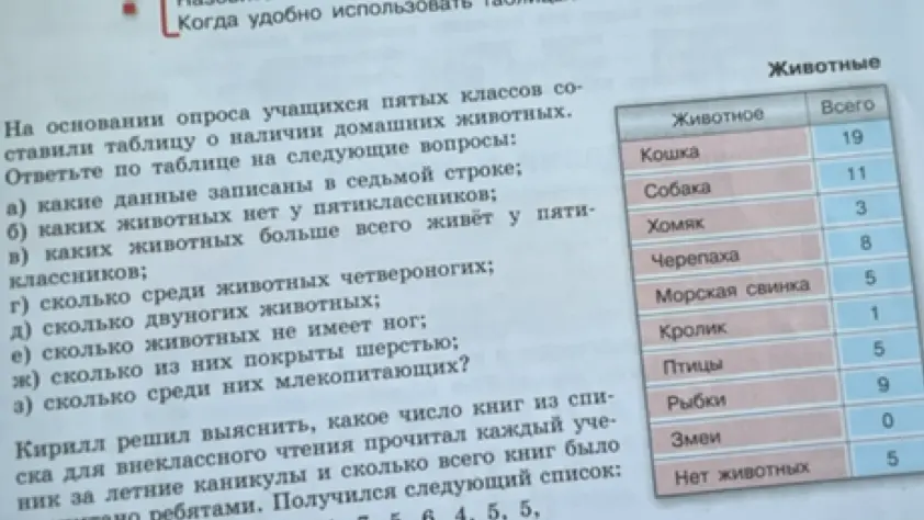 Ответь по таблице на следующие вопросы: а) какие данные записаны в седьмой строке; б) каких животных нет у пятиклассников;