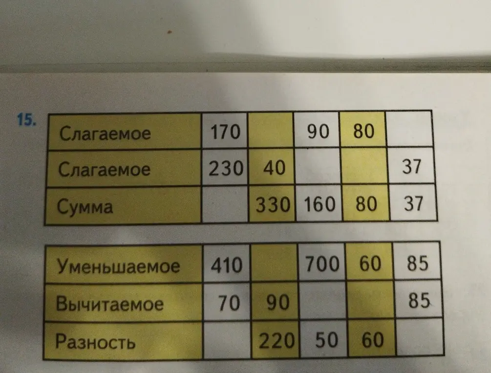 Заполни таблицу, где нужно найти слагаемое, сумму, уменьшаемое, вычитаемое и разность.