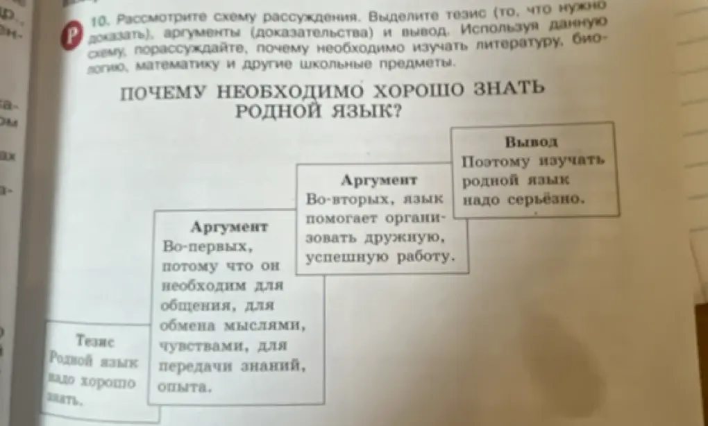 Рассмотри схему рассуждения: выдели тезис, аргументы и вывод. Используя данную схему, порассуждай, почему необходимо изучать литературу.