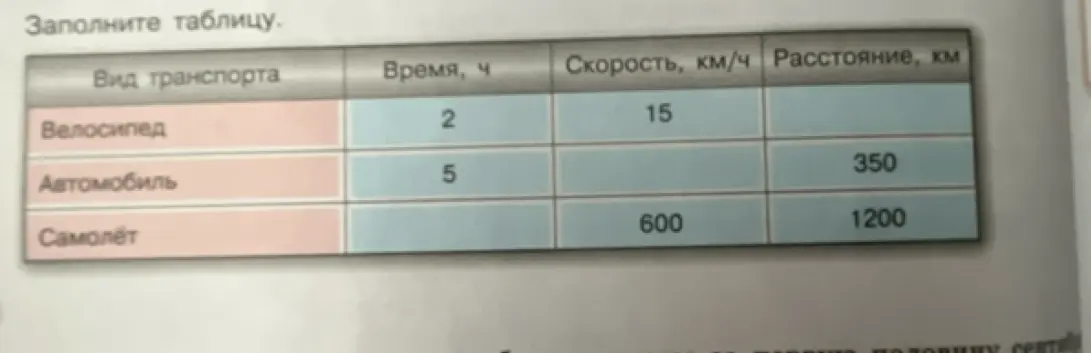 Заполни таблицу