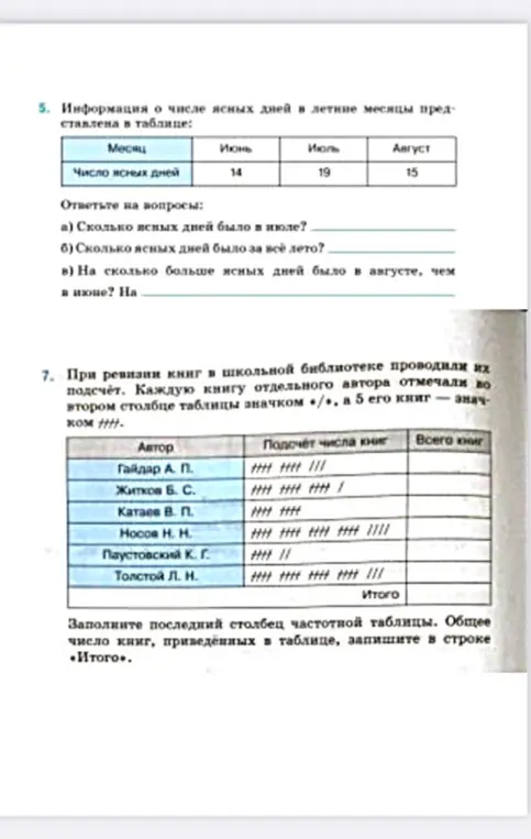 Сколько ясных дней было в июле?