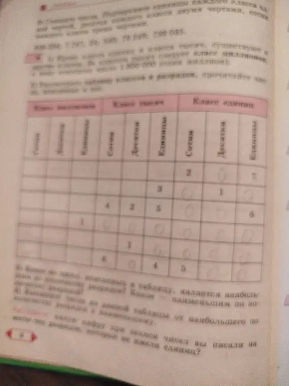 Разложи числа на классы и разряды: 7 747, 24, 540, 789 085.