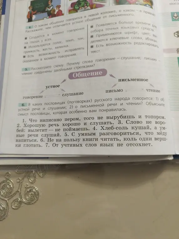 Расскажи, чем отличается устное общение от письменного.