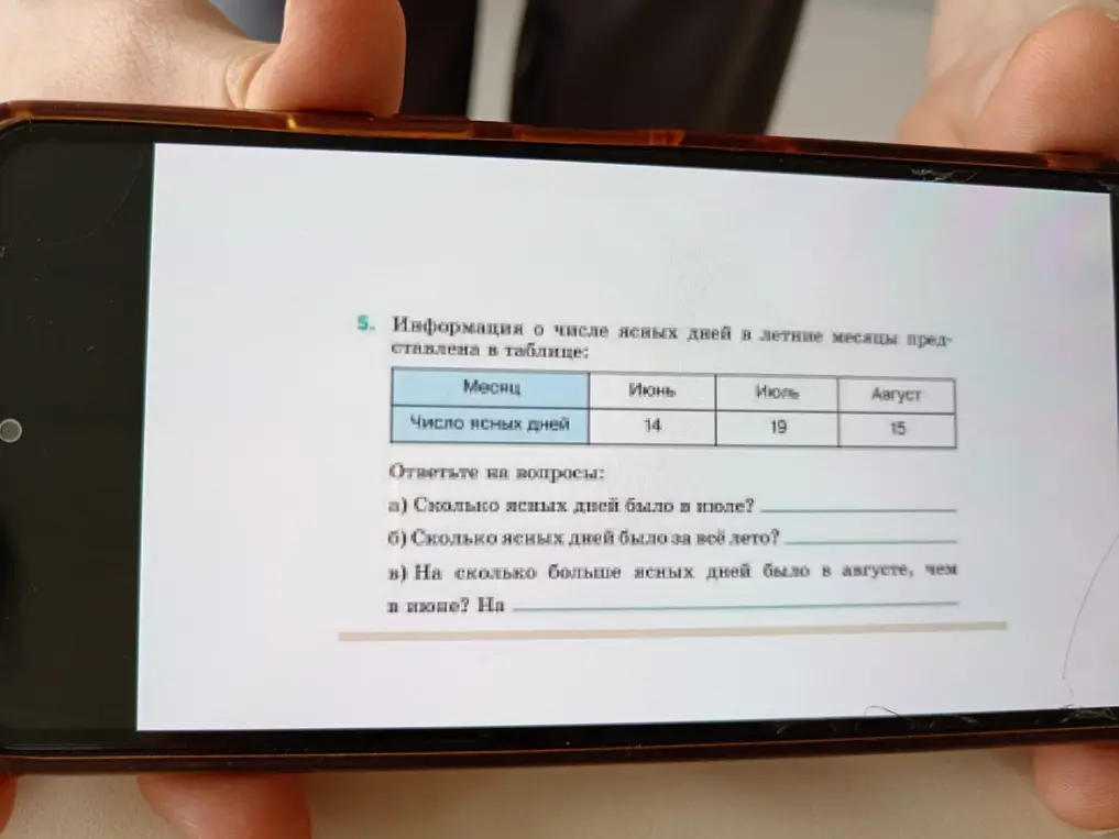 Сколько ясных дней было в июле?