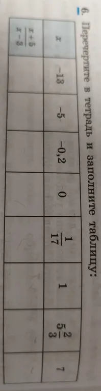 Заполни таблицу, подставив значения x в выражение (x+5)/(x-8).
