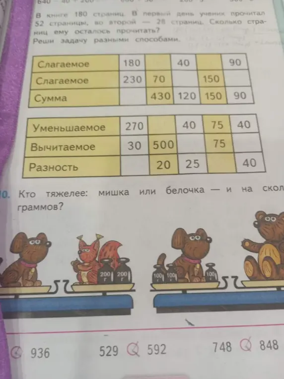 Кто тяжелее: мишка или белочка - и на сколько граммов?