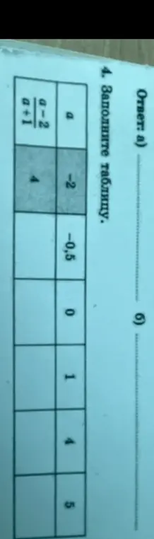 Заполни таблицу для выражения (a-2)/(a+1)