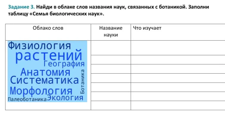 Найди в облаке слов названия наук, связанных с ботаникой. Заполни таблицу «Семья биологических наук».