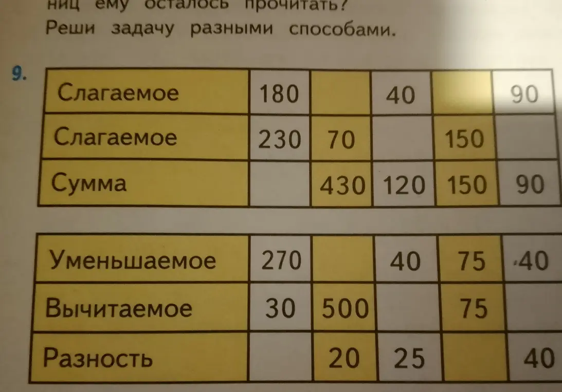 Заполни пропуски в таблицах на сложение и вычитание