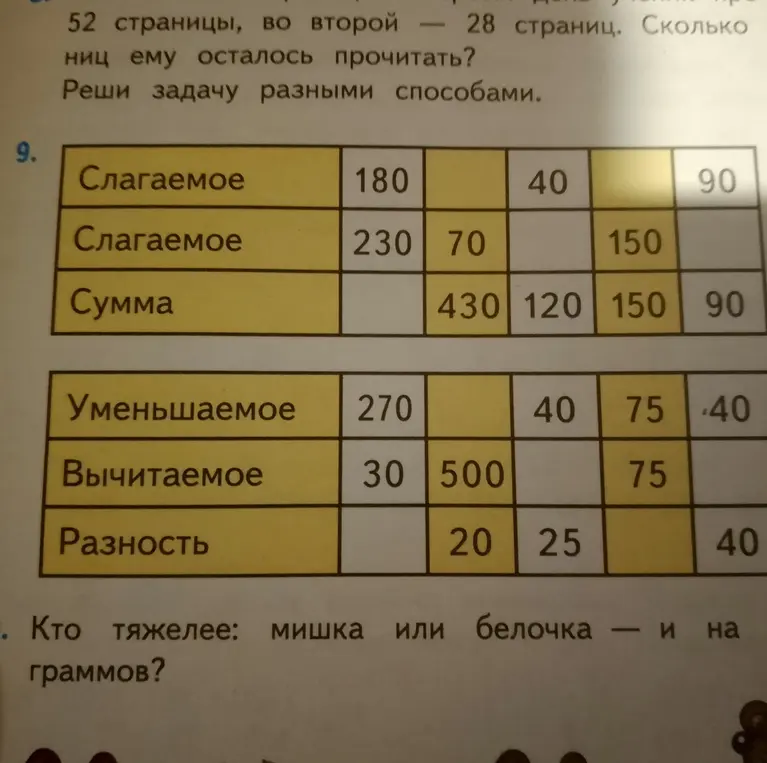 Заполни пропуски в таблицах
