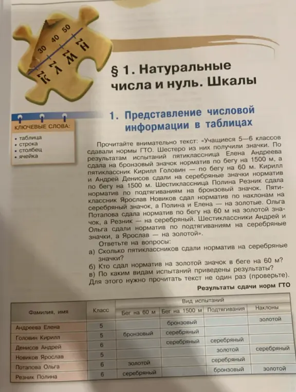 Сколько пятиклассников сдали норматив на серебряные значки?