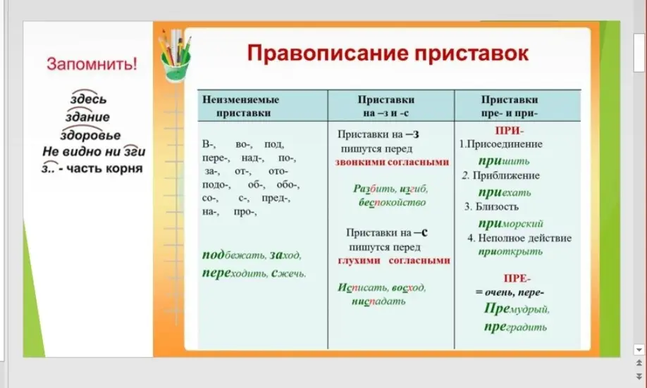 Объясни правила правописания приставок