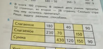 В книге 180 страниц. В первый день ученик прочитал 52 страницы, во второй — 28 страниц. Сколько страниц ему осталось прочитать? Реши задачу разными способами.