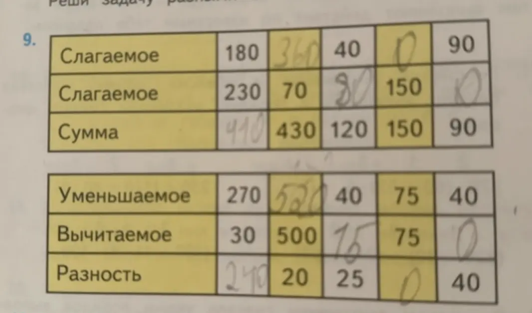 Проверь, правильно ли решены примеры в таблице.
