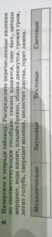 Распредели перечисленные явления по соответствующим столбцам таблицы: механические, звуковые, тепловые, световые.