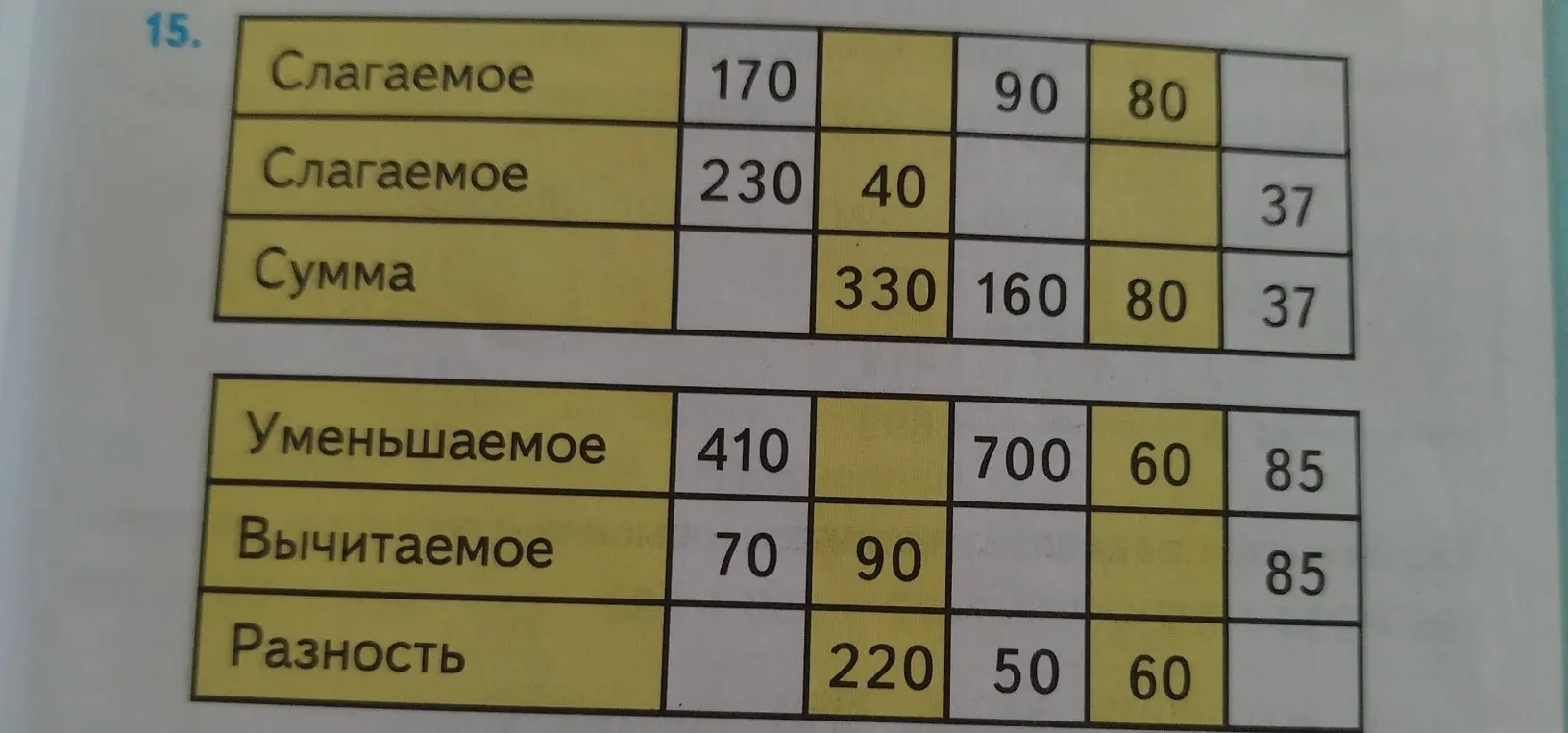 Заполни пропуски в таблицах на сложение и вычитание
