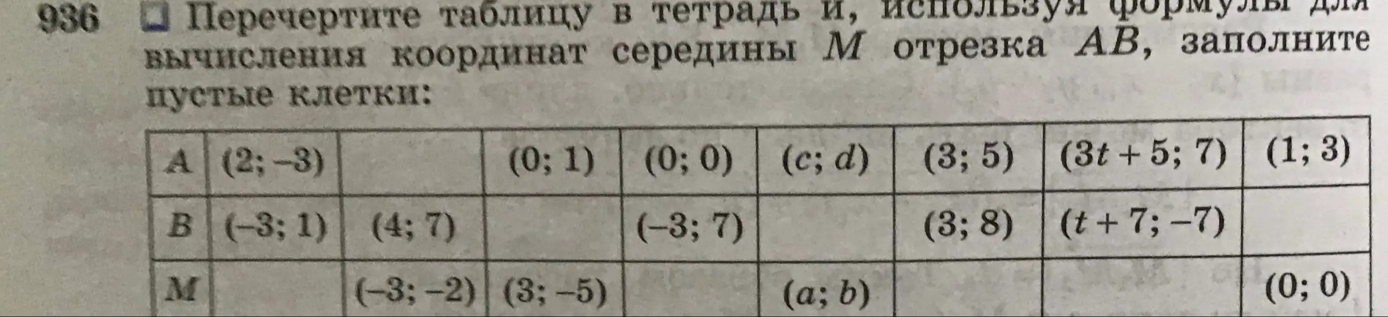 Заполни пустые клетки в таблице, используя формулы для вычисления координат середины отрезка AB.