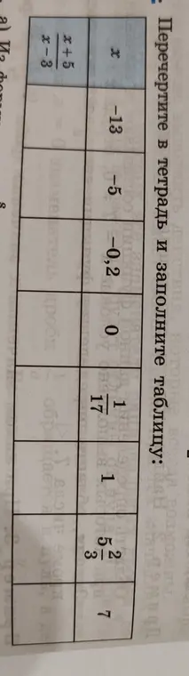 Заполни таблицу, подставляя значения x в выражение (x+5)/(x-3)