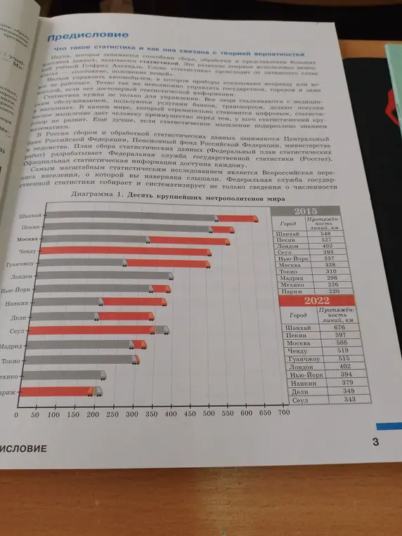 Проанализируй диаграмму 'Десять крупнейших метрополитенов мира'