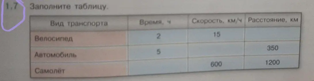 Заполни таблицу, найдя расстояние для велосипеда, который ехал 2 часа со скоростью 15 км/ч