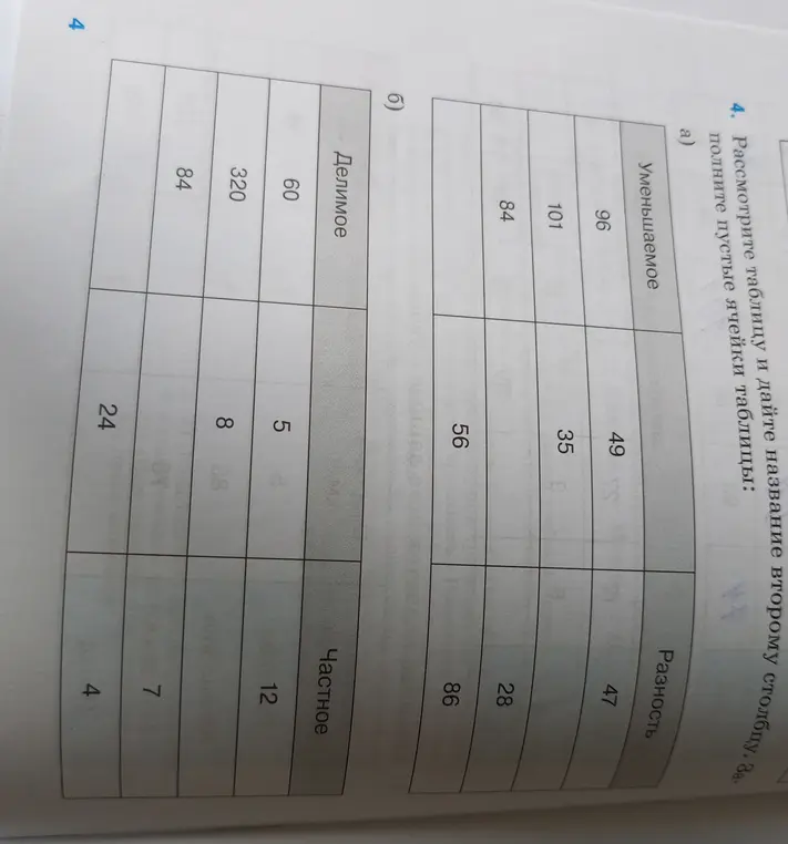 Рассмотри таблицу и дай название второму столбцу. Заполни пустые ячейки таблицы.