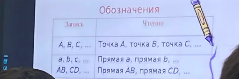Объясни, как обозначаются точки и прямые в геометрии