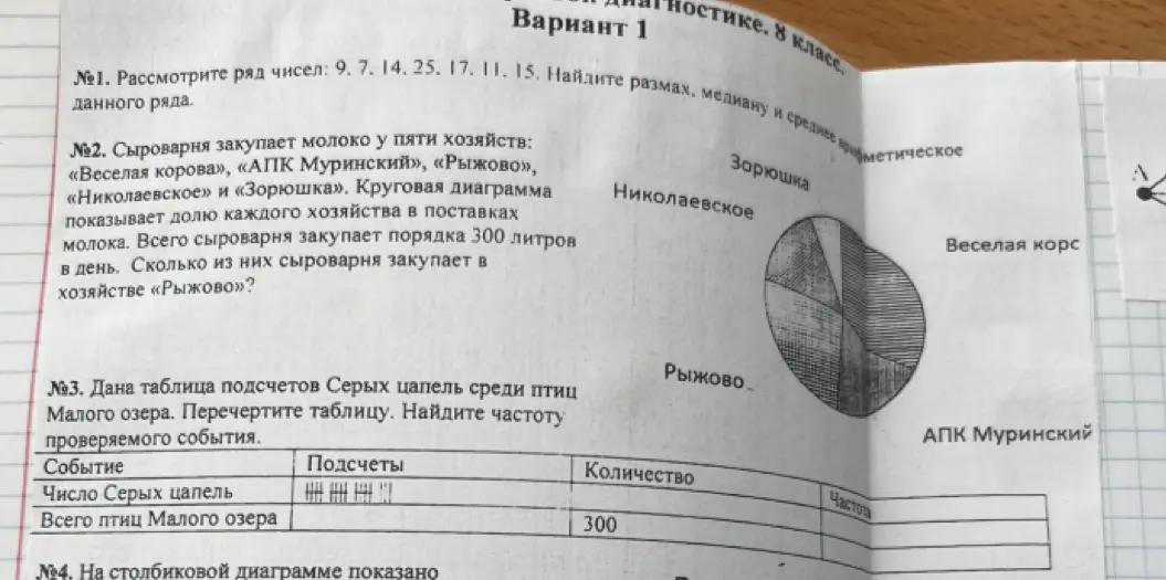 Рассмотрите ряд чисел: 9, 7, 14, 25, 17, 11, 15. Найдите размах, медиану и среднее арифметическое данного ряда.