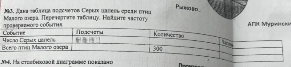 Дана таблица подсчетов Серых цапель среди птиц Малого озера. Найдите частоту проверяемого события.