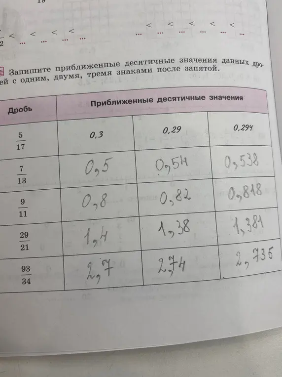 Проверь правильность заполнения таблицы с приближенными десятичными значениями дробей.