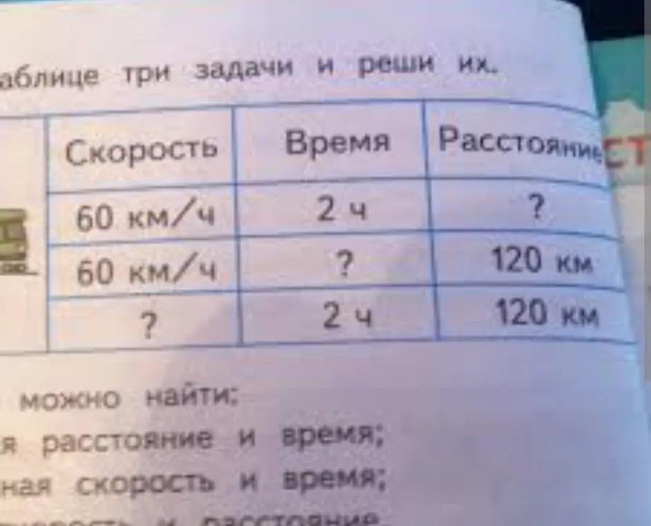 Реши три задачи из таблицы: найди расстояние, если скорость 60 км/ч, а время 2 ч