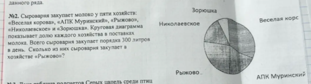 Сколько молока сыроварня закупает в хозяйстве «Рыжово», если всего закупается 300 литров в день?