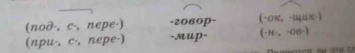 Составь слова из приставок (под-, с-, пере-), корня -говор- и суффиксов (-ок, -щик).