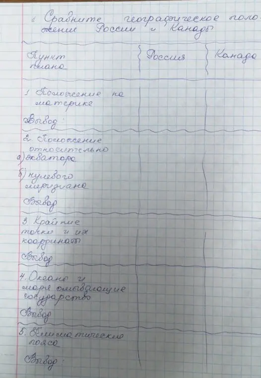 Сравни географическое положение России и Канады.