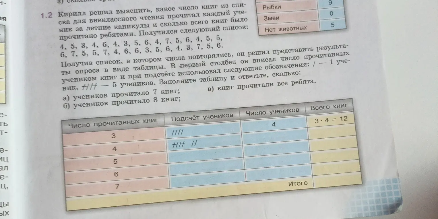 Заполни таблицу по списку прочитанных книг и ответь на вопросы: а) сколько учеников прочитало 7 книг?