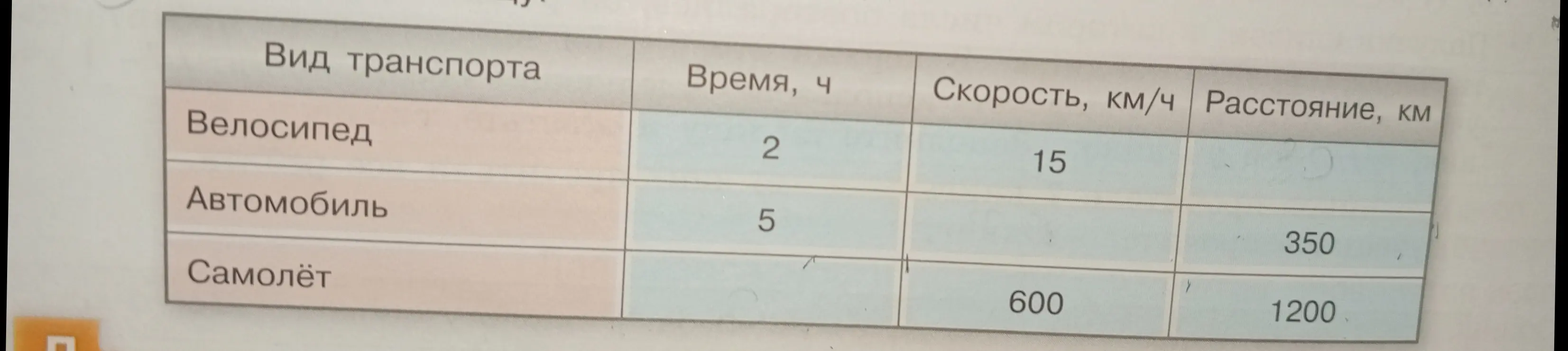 Заполни таблицу, используя данные о скорости, времени и расстоянии