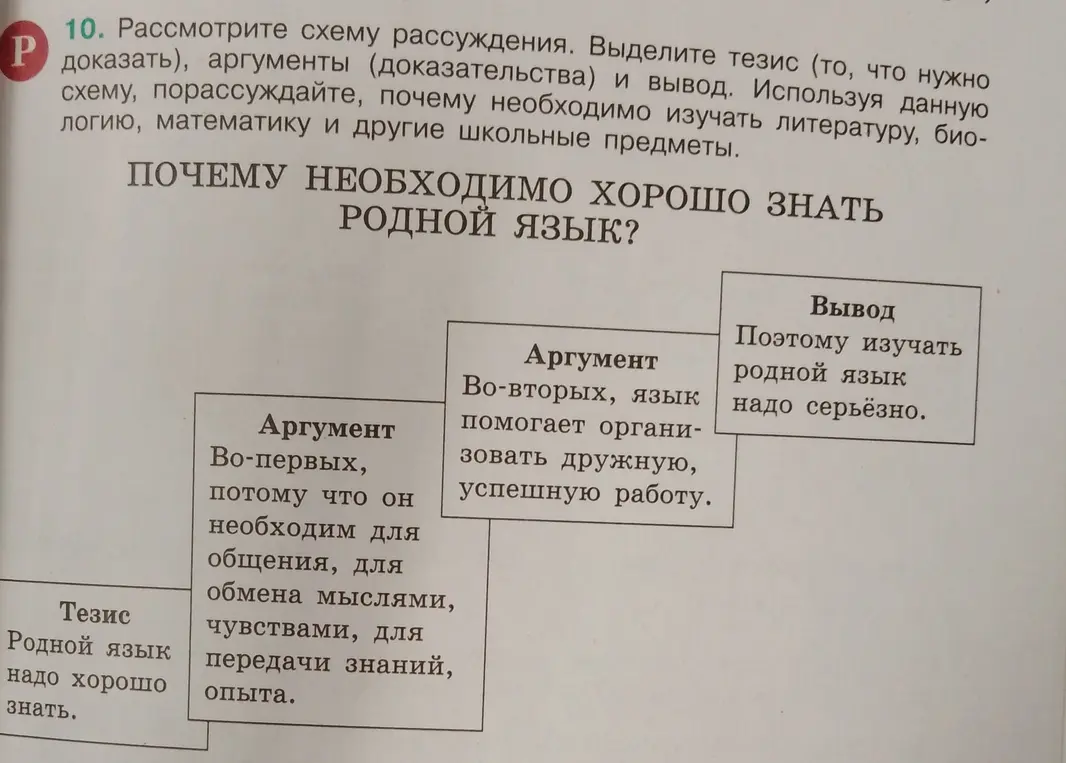 Рассмотри схему рассуждения, выдели тезис, аргументы и вывод, а затем порассуждай, почему необходимо изучать литературу, биологию, математику и другие школьные предметы.