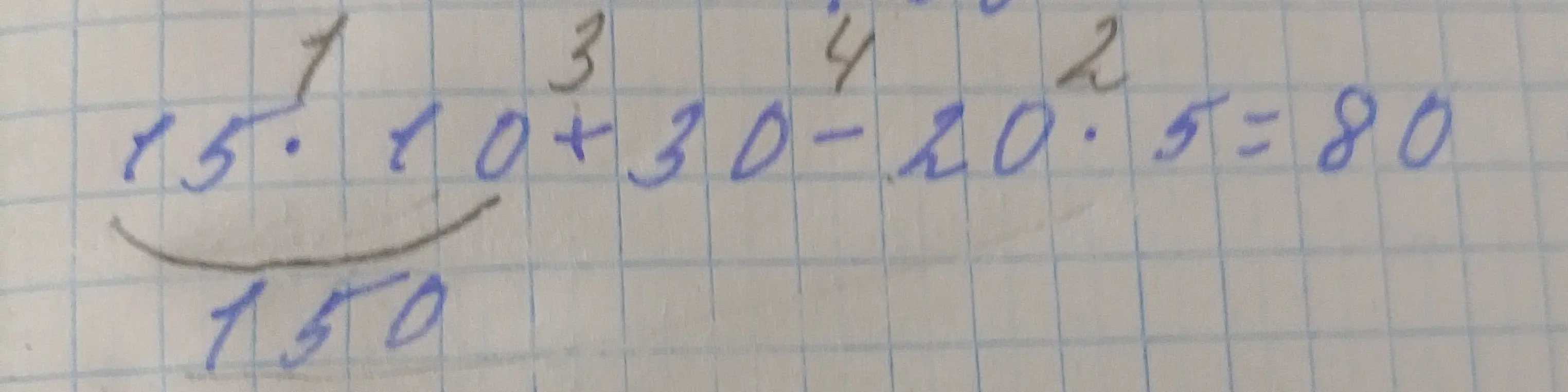 Реши пример 15 * 10 + 30 - 20 * 5 = 80